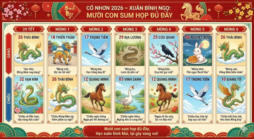 Trò chơi Cổ nhơn là gì? Khám phá hội Tết Cổ nhơn Hoài Nhơn