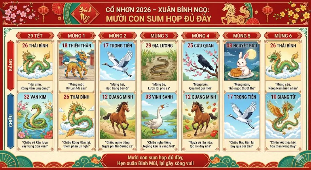 Trò chơi Cổ nhơn là gì? Khám phá hội Tết Cổ nhơn Hoài Nhơn