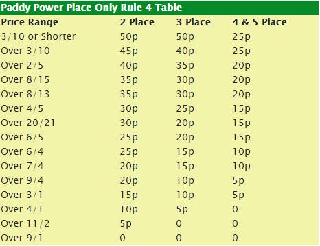 paddy power soccer betting rules