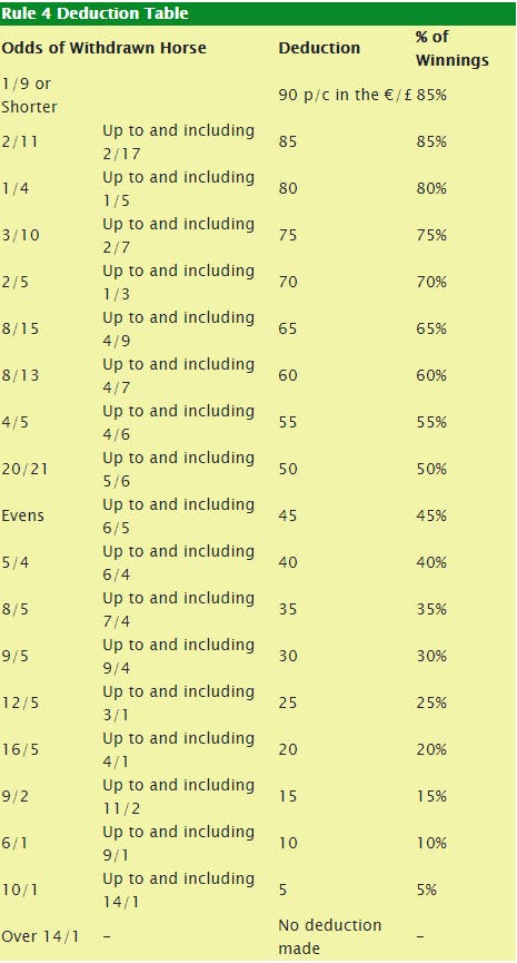 Race To 15 Points Bet Football Race To 15 Points Bet Football