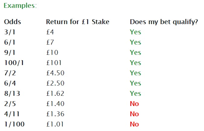 What Does -110 Mean in Sports Betting? 