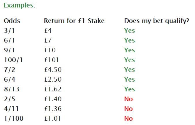 what do odds mean in betting