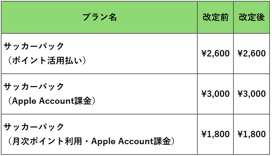 重要】GooglePlay課金 ／ Amazonアカウント課金における「サッカー