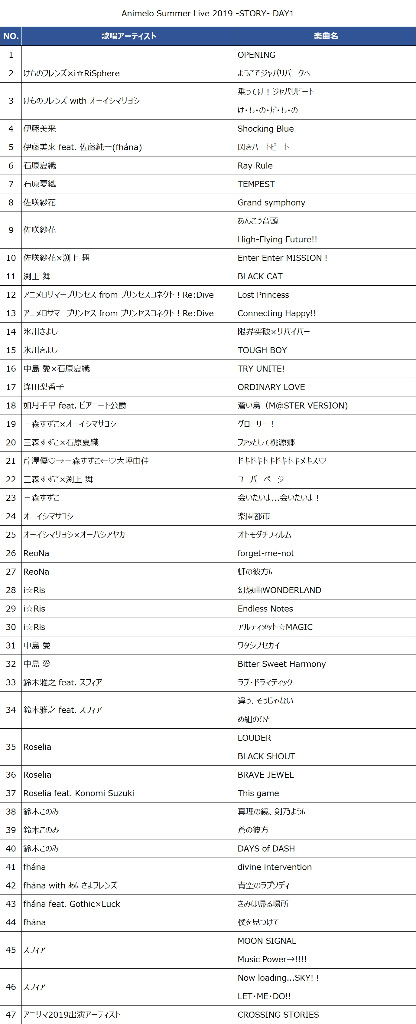 Animelo Summer Live』歴代45公演の配信楽曲について - お知らせ | U