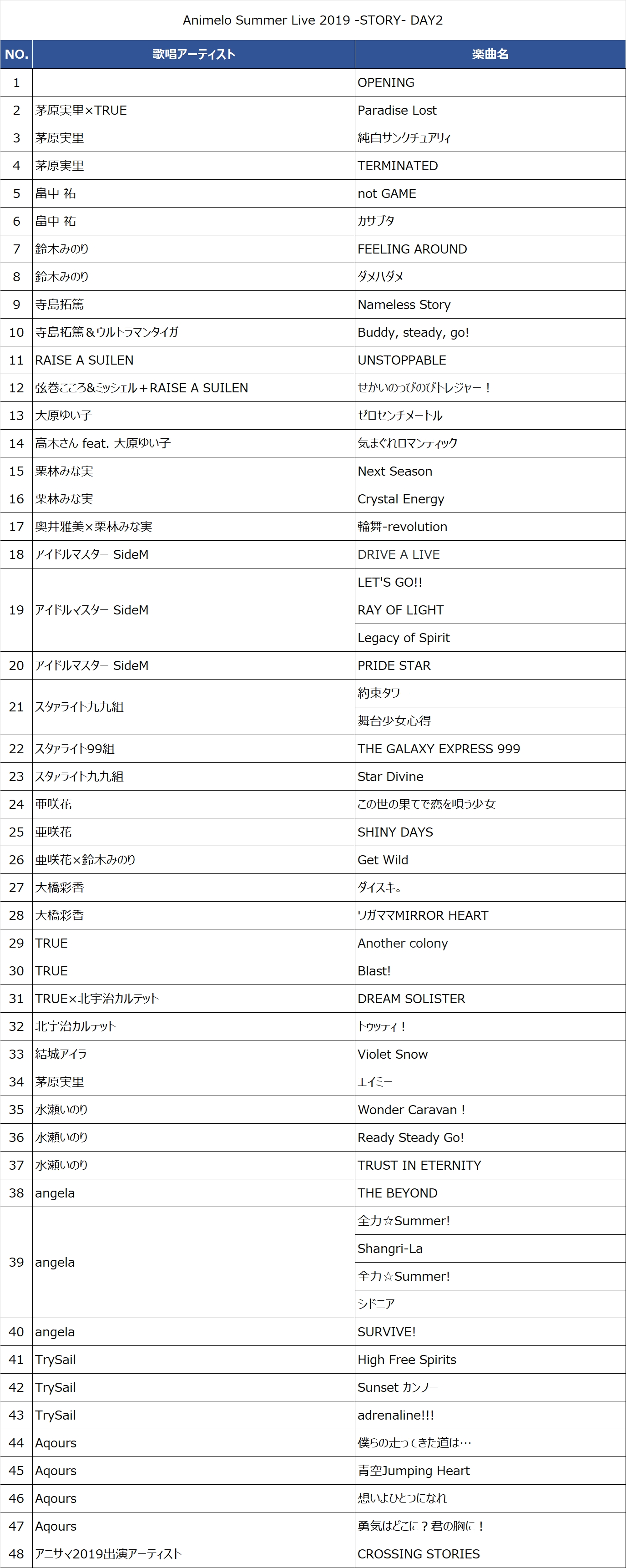 Animelo Summer Live』歴代45公演の配信楽曲について - お知らせ | U