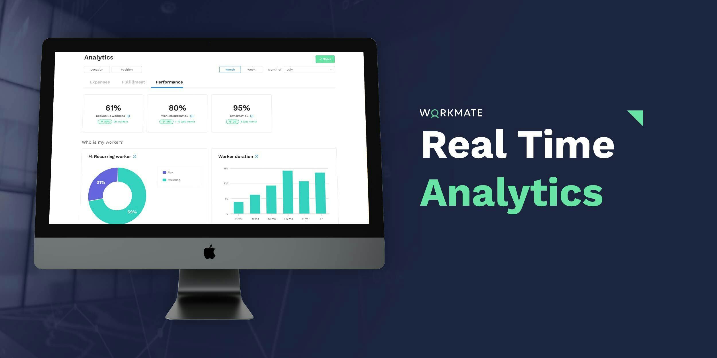 tinjau performa pekerja melalui real-time analytics Workmate