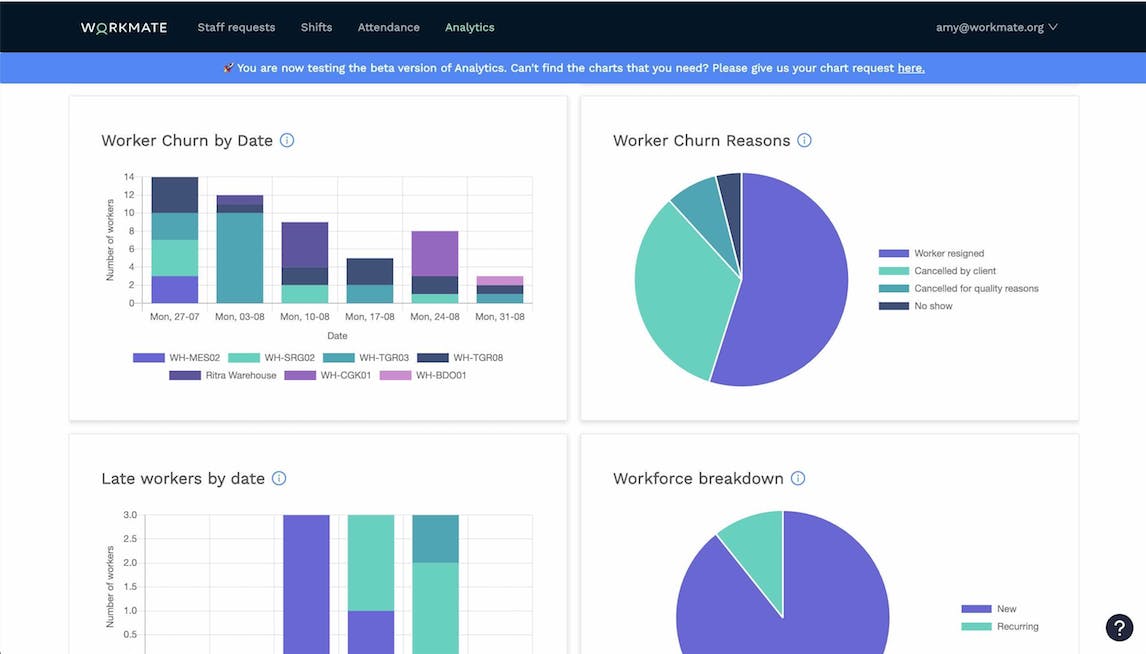 Workmate Dashboard Analytics: Fulfilment