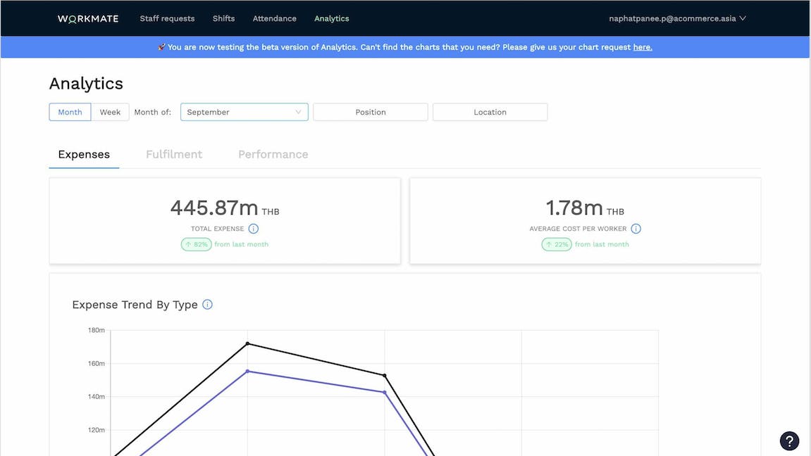 Workmate Dashboard Analytics: Expenses