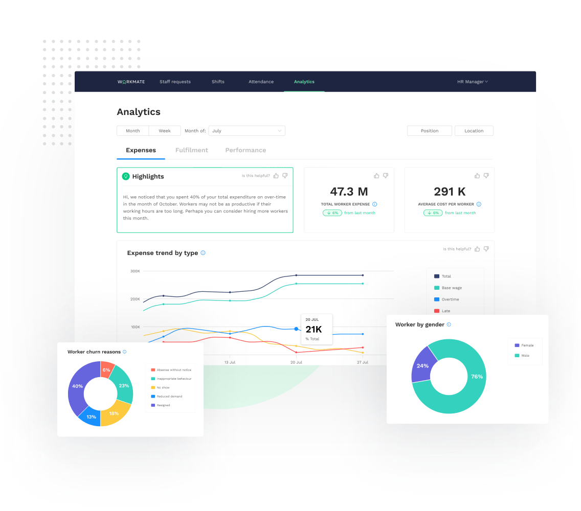 Workforce Analytics