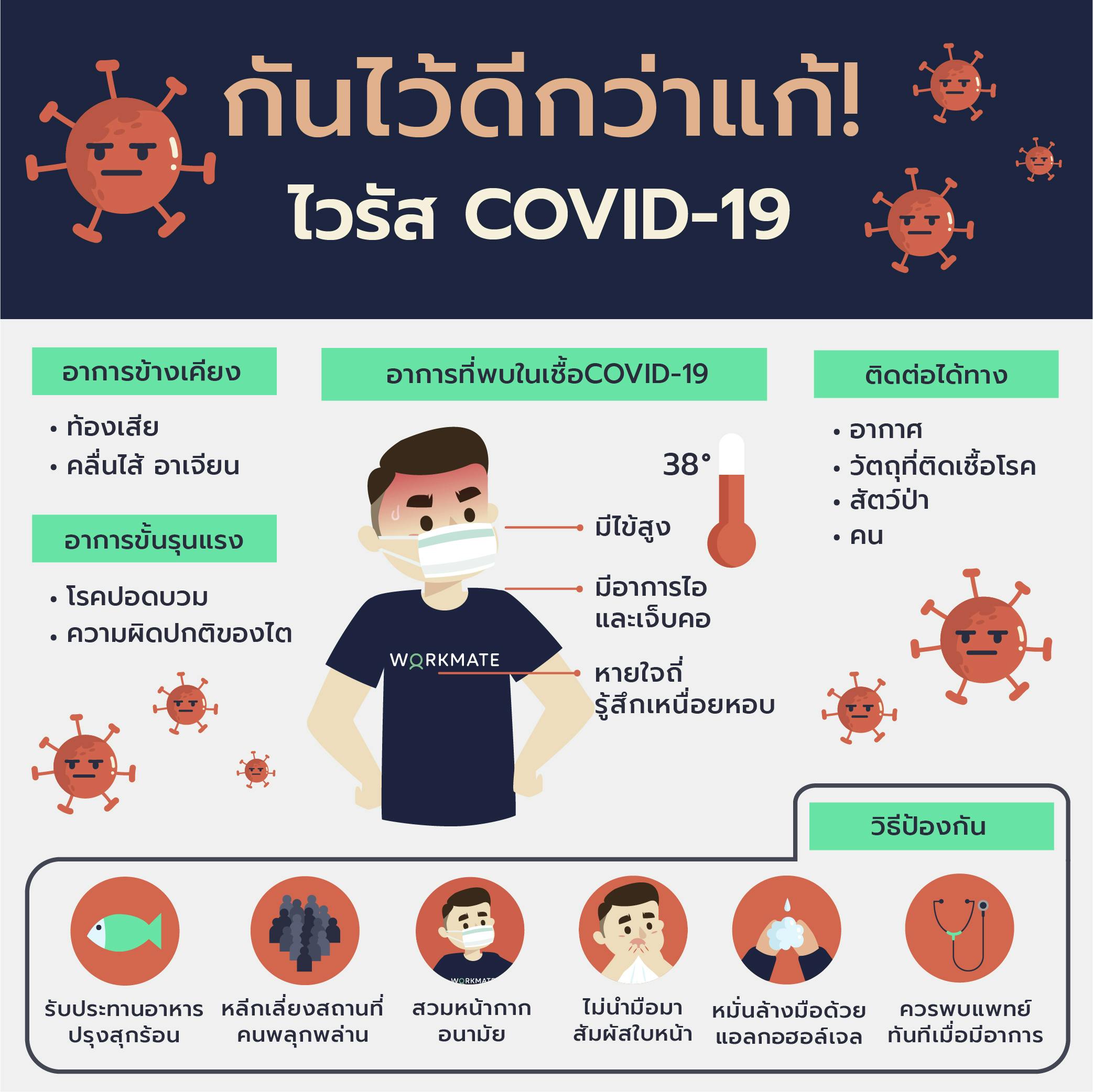 รวมสิ่งที่ต้องรู้ สู้COVID-19 | Workmate