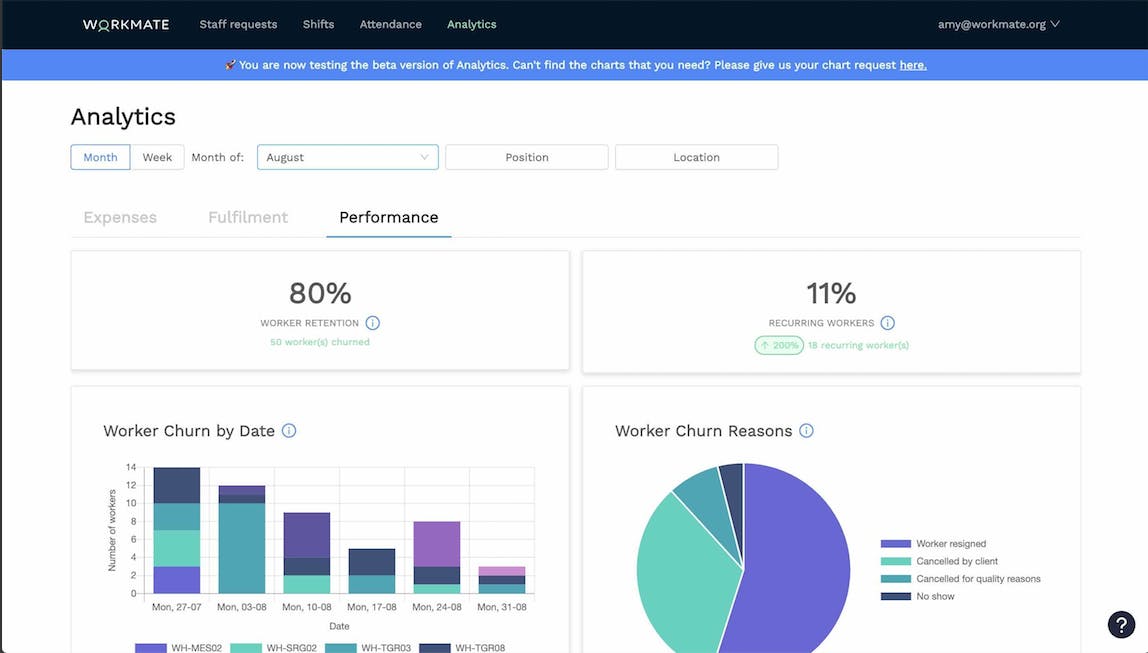 Performance analytics