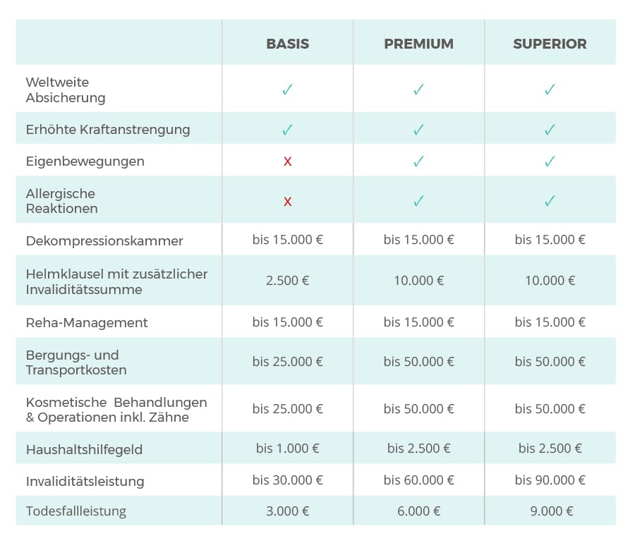 Unfallversicherung Notwendig Unfallversicherung Muss Ich Mich Versichern 02 14