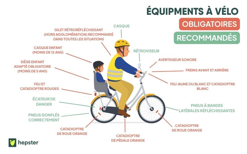 Équipment à vélo obligatoires et recommandés