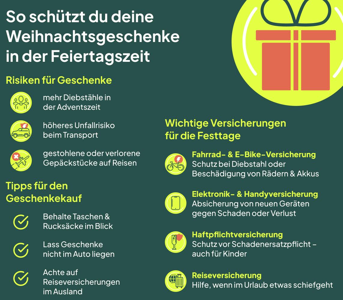 Einbruchschutz Wohnung 