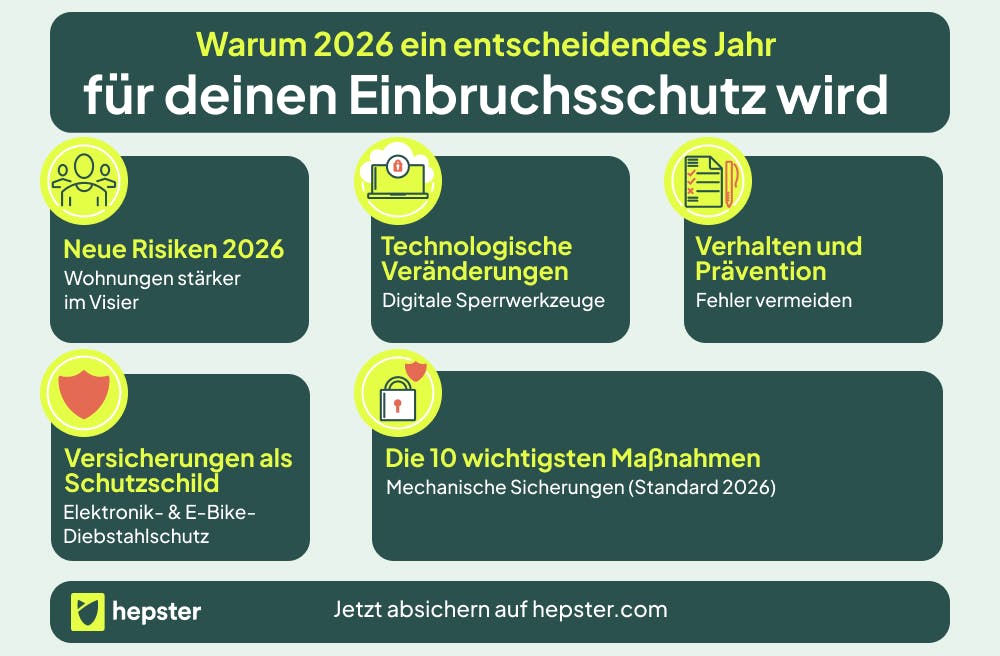 Warum 2026 ein entscheidendes Jahr für deinen Einbruchschutz wird