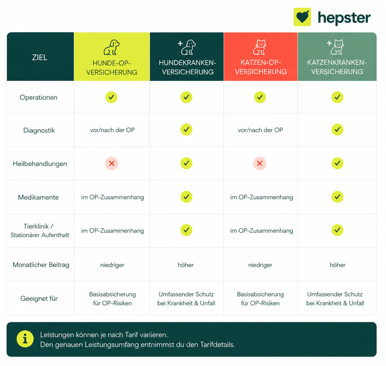 Tierversicherung-Vergleich Desktop Ansicht