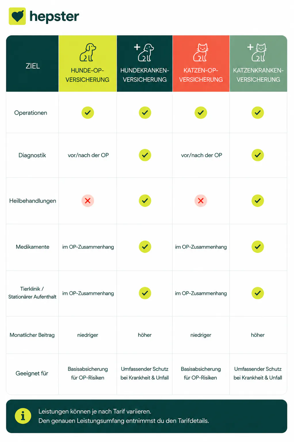 Tierversicherung-Vergleich mobile Ansicht
