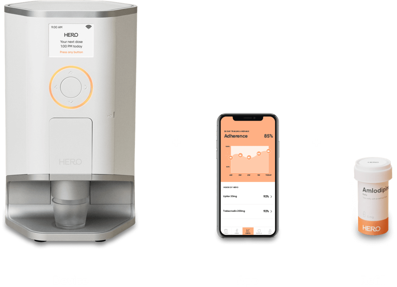How Do the Hero Pill Dispenser and Hero App Work?