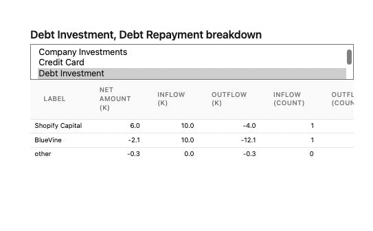 Heron identifies debt sources and amounts from bank transactions, including repayments