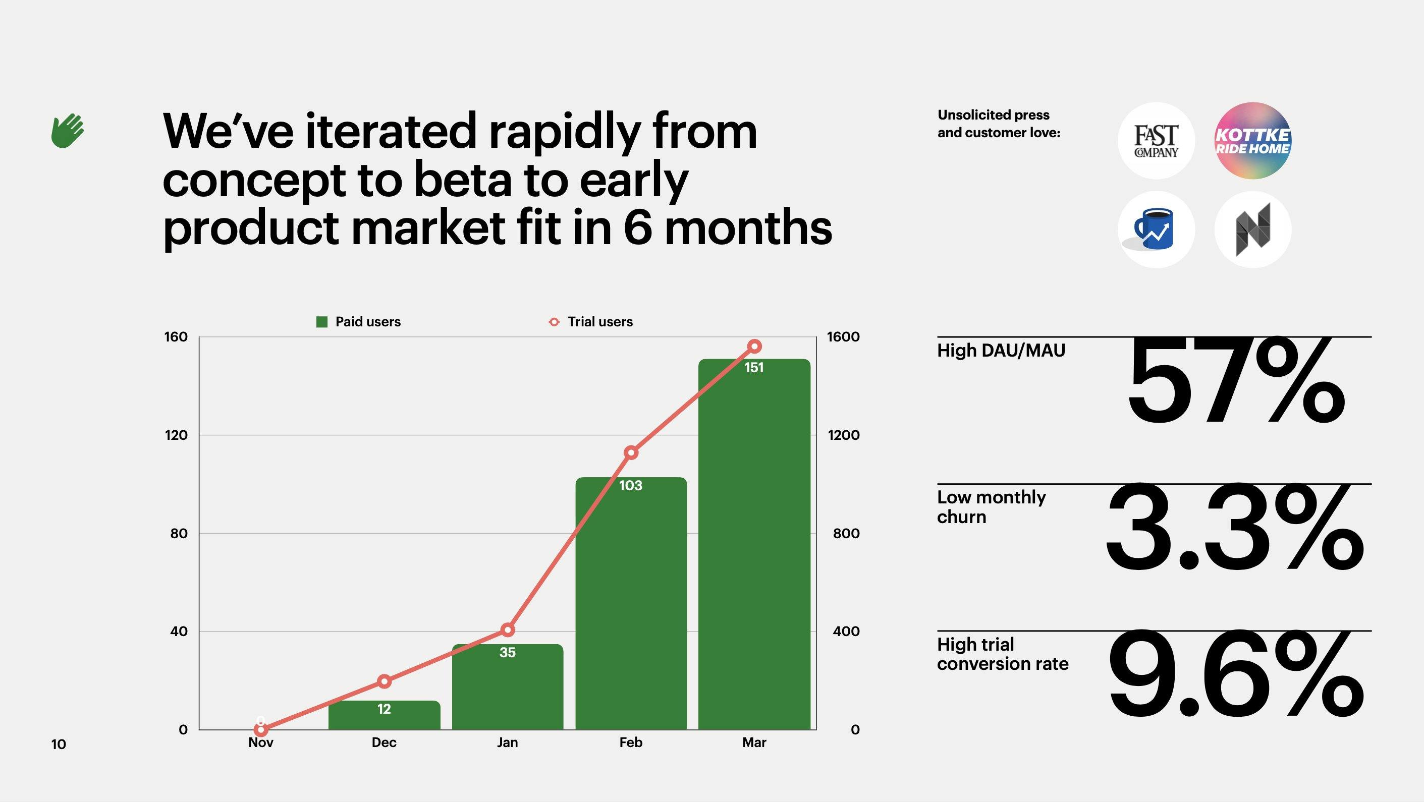 key pitch deck metrics, including low monthly churn