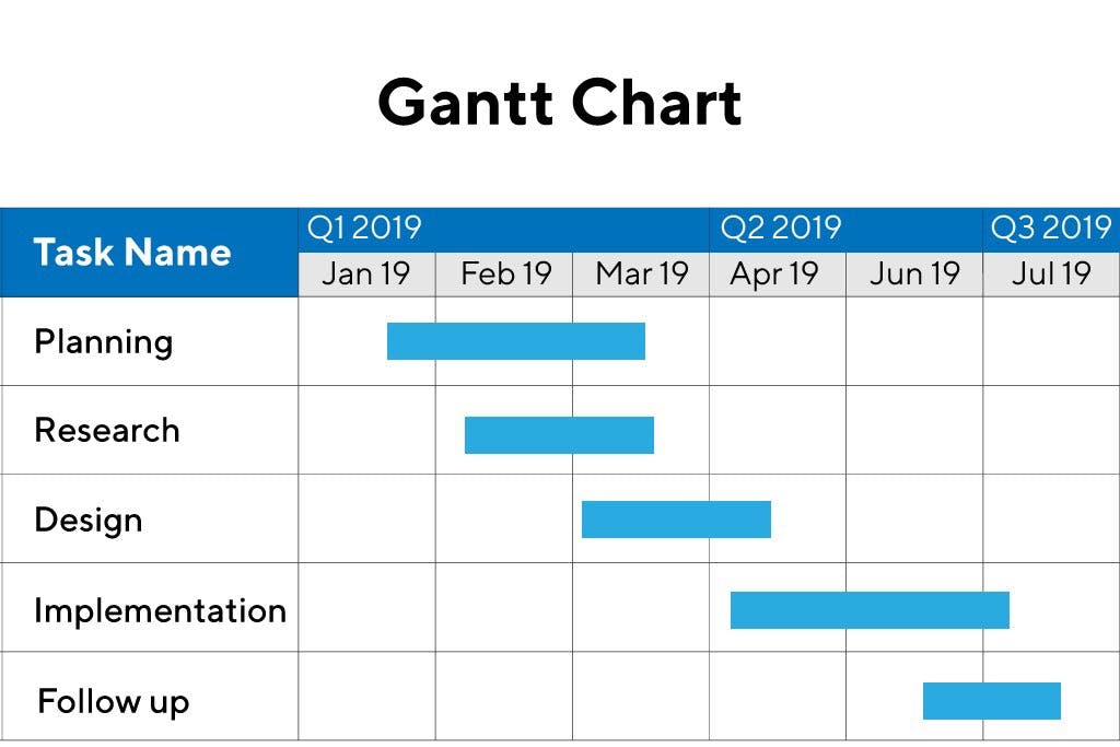 Gantt Chart