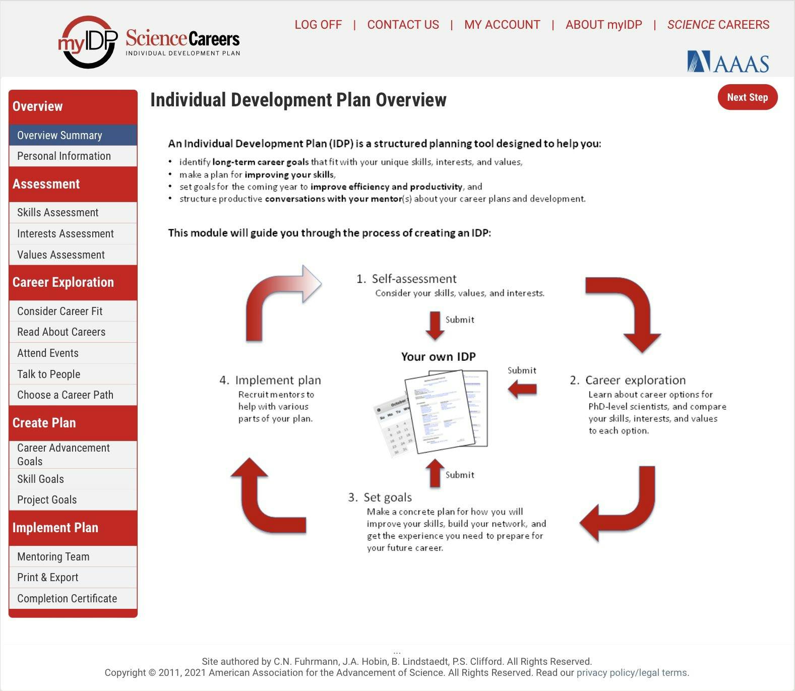 IDP Plan Overview, Flow chart