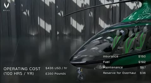 Operating Cost