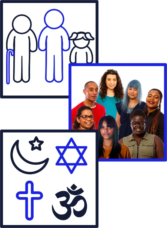A montage of three images. The first image shows an icon of a child, an elderly person and a middle aged person. The second picture shows a group of people from different cultural and ethnic backgrounds. The third picture shows icons for different religions.