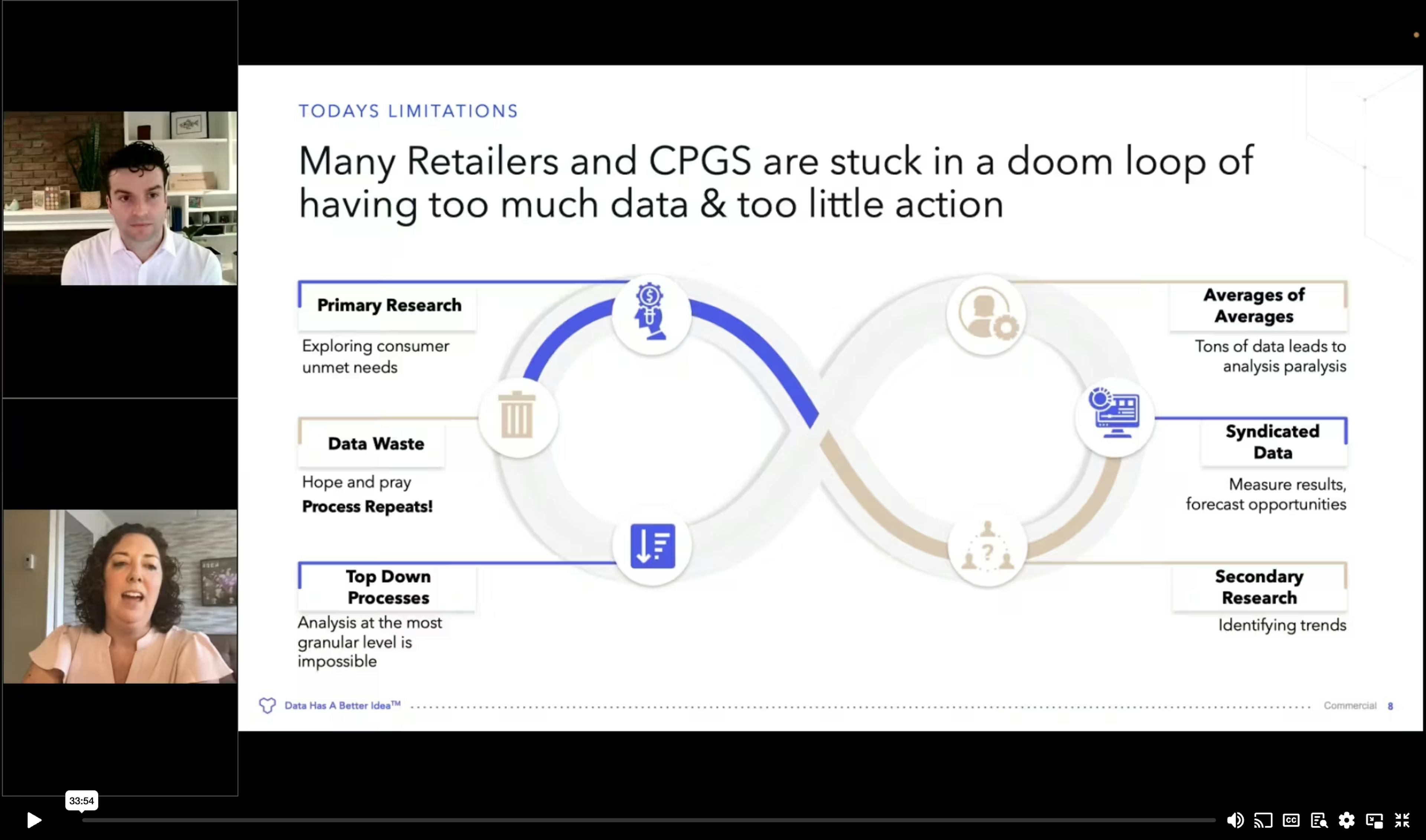 Webinar - Stated Behavior vs. Actual Behavior: How AI Can Bridge the Gap