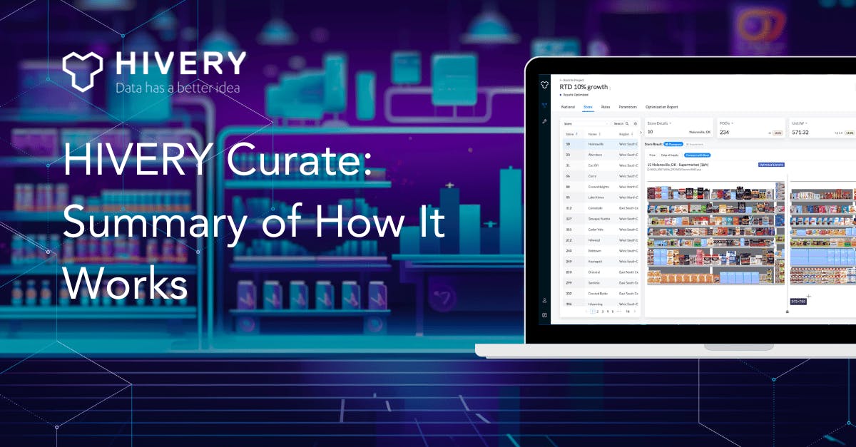 HIVERY Curate: Summary Of How It Works | HIVERY