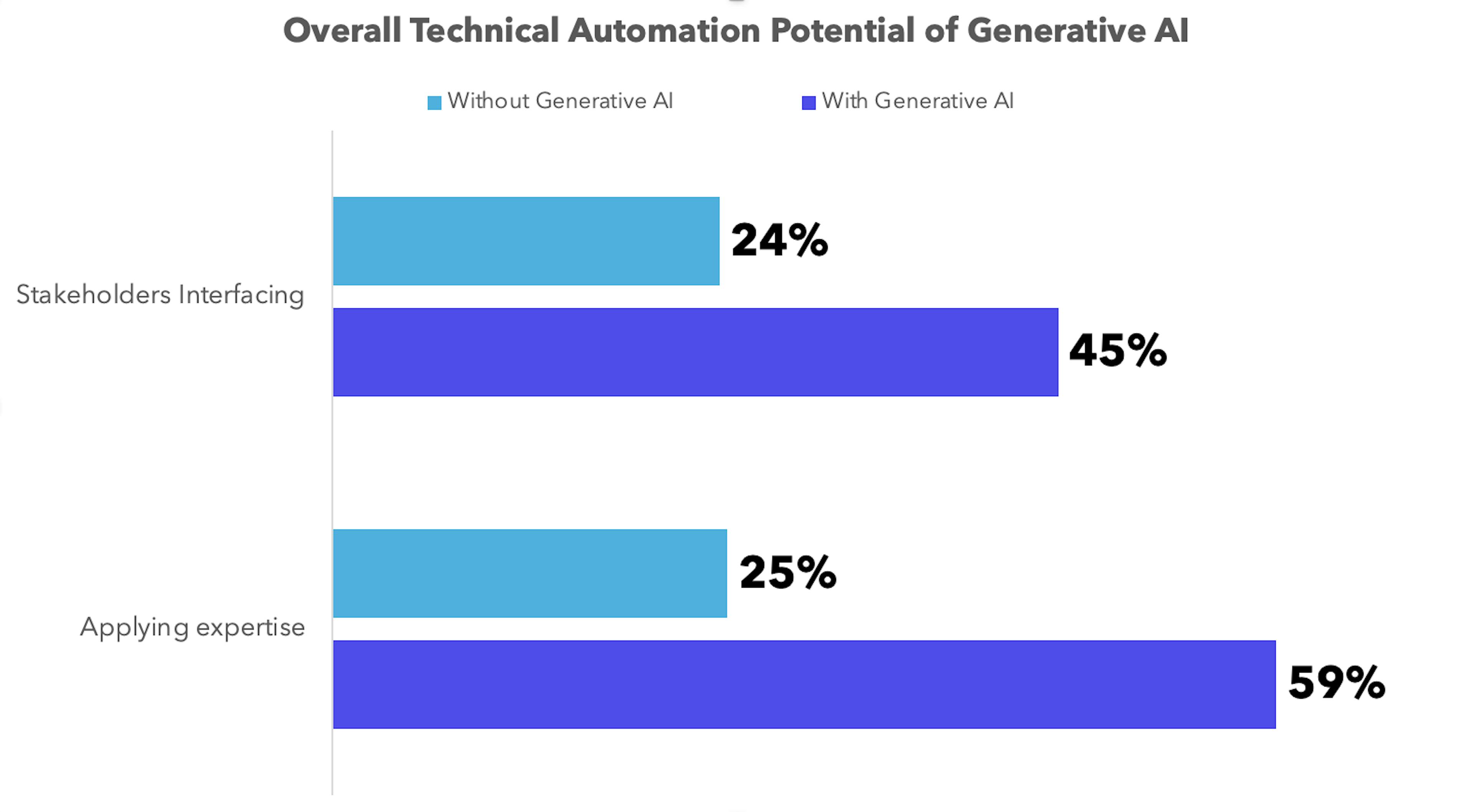 The Future of Category Management: Harnessing the Power of Generative AI