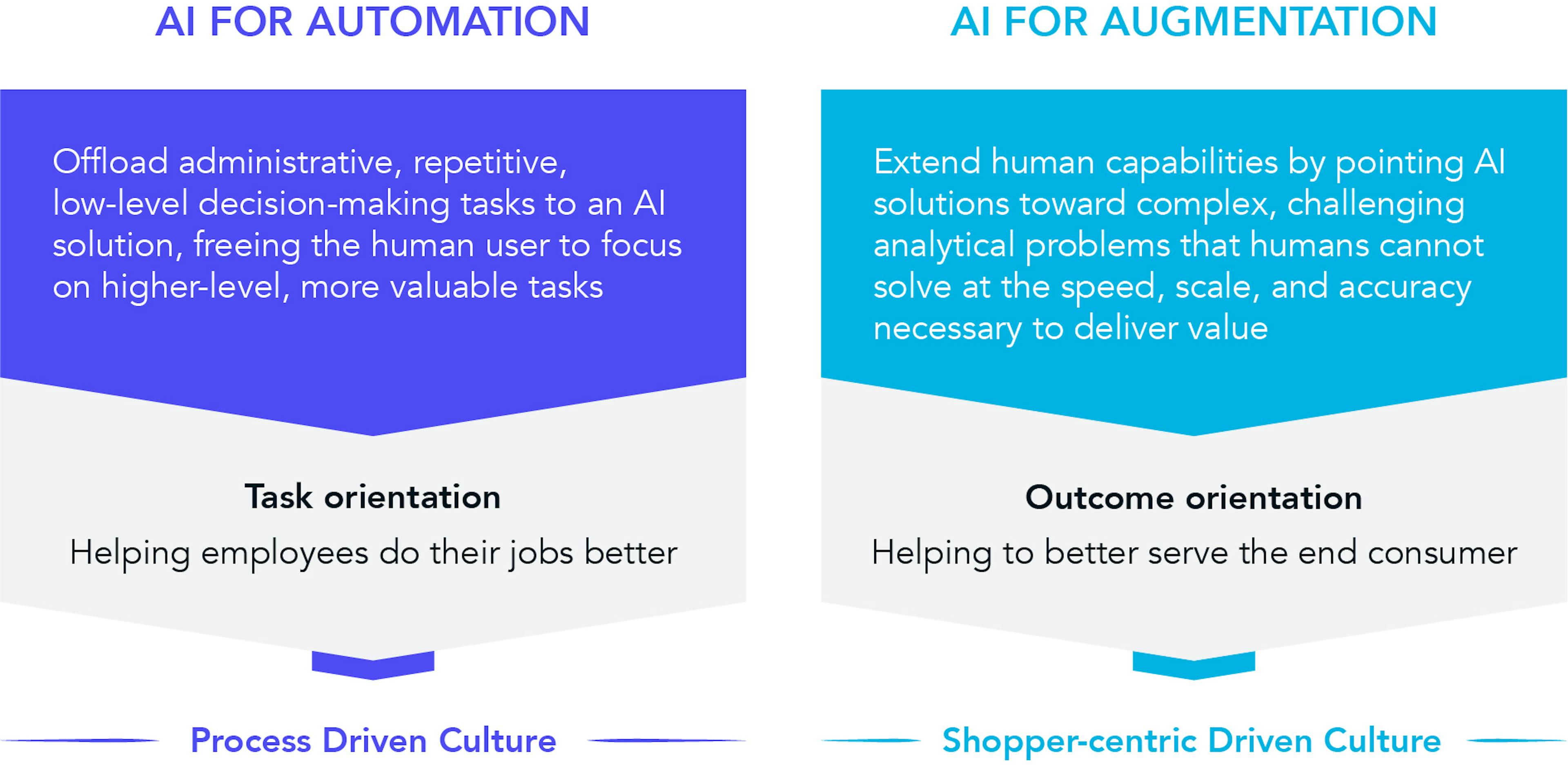 Next-Gen merchandising solutions are decision support systems.