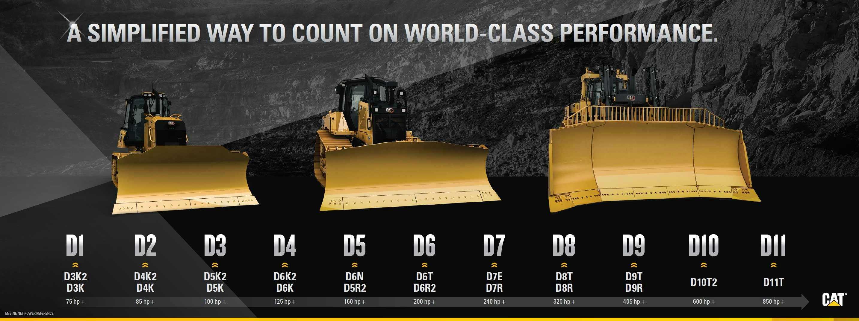 Breaking Down Cat Dozer Nomenclature Changes breaking-down-cat-dozer-nomenclature-changes
