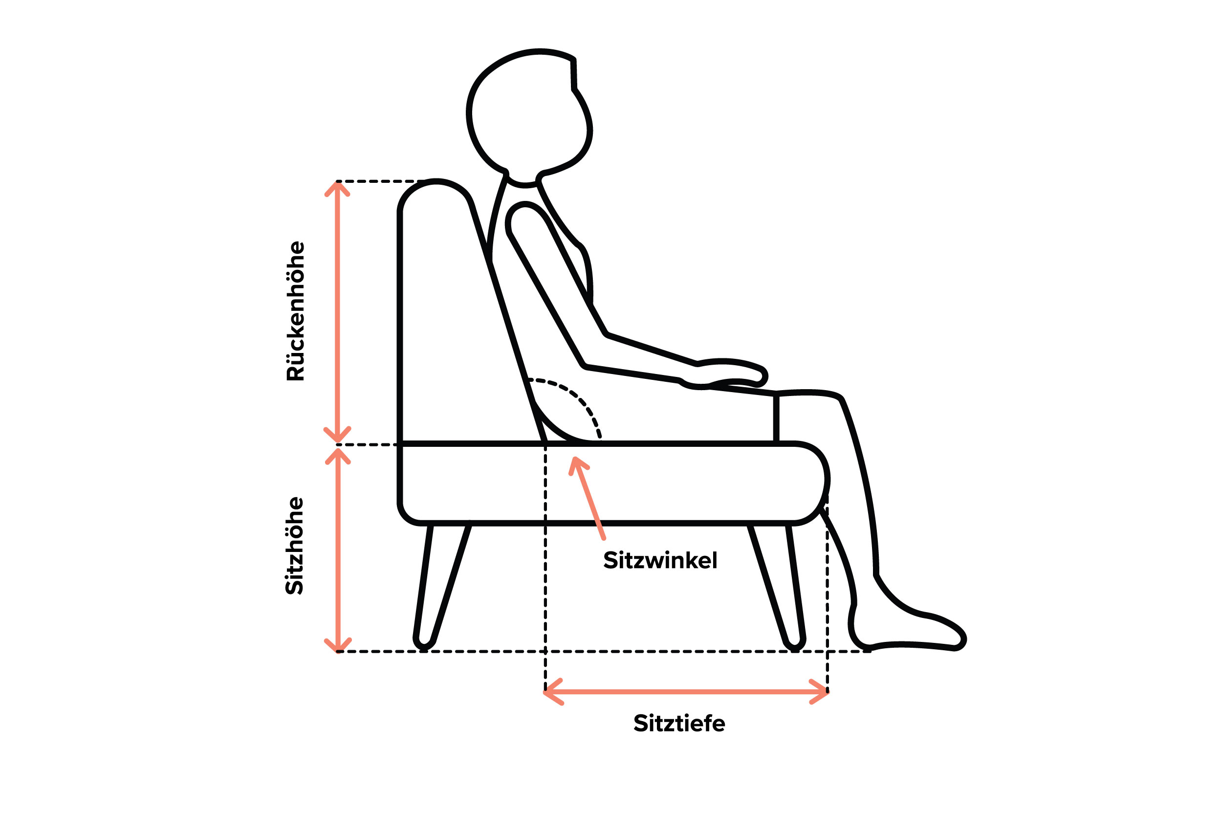 Die richtigen Maße & Sitzhöhe für ein Sofa home24