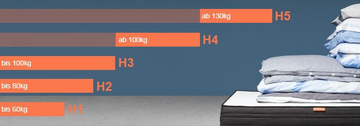 Matratzen Kaufen Finde Die Beste Matratze Fur Dich Home24