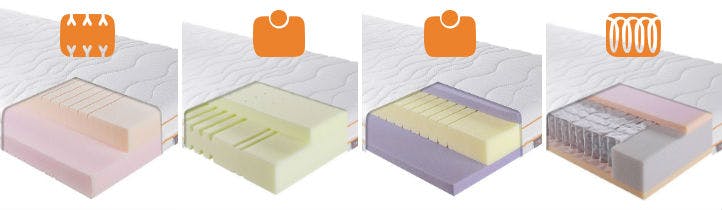 Matratzen Kaufen Finde Die Beste Matratze Fur Dich Home24