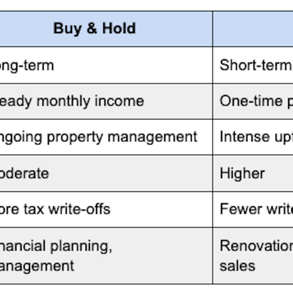 Comparing Buy & Hold vs Fix & Flip Real Estate - Table