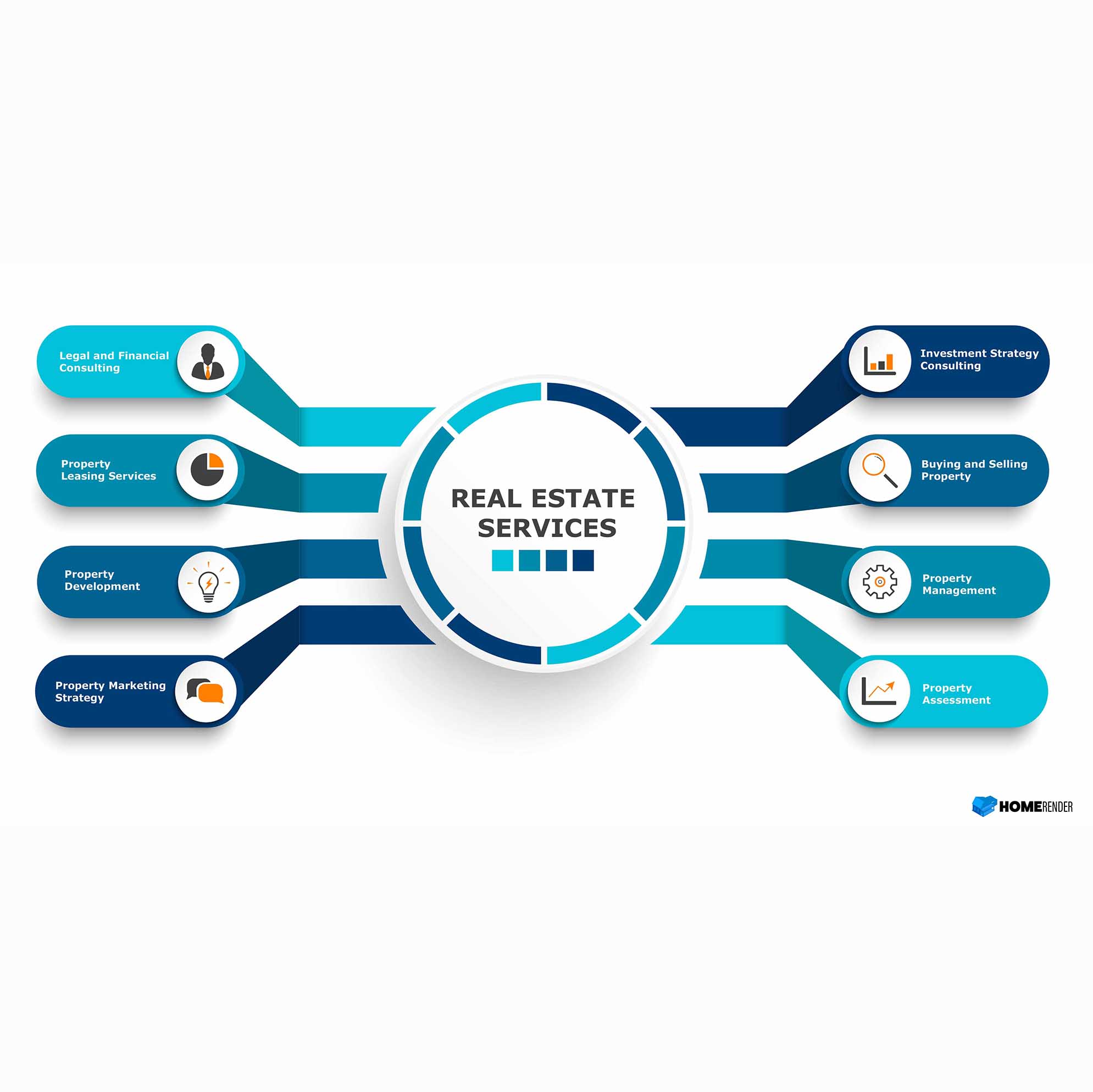 An infographic for real estate services