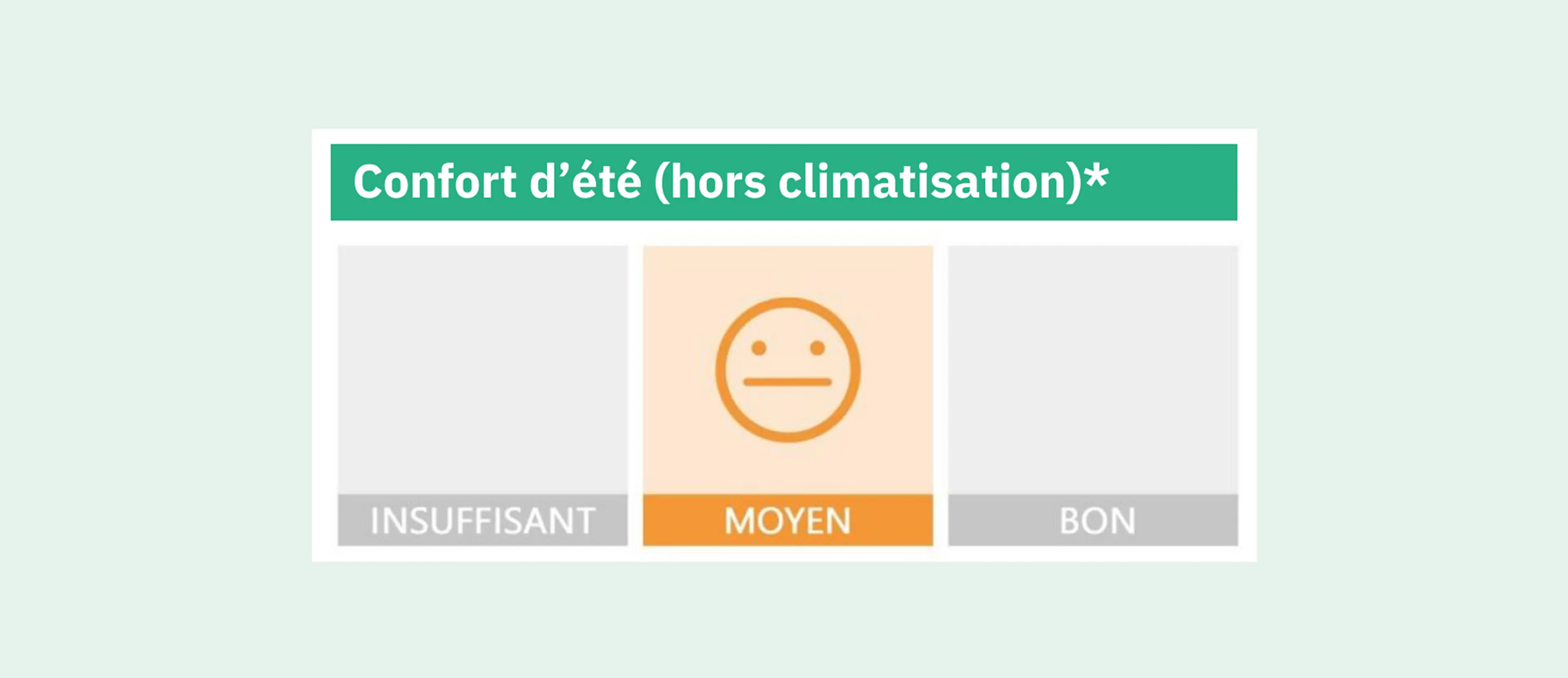 Notation du confort d'été sur un DPE