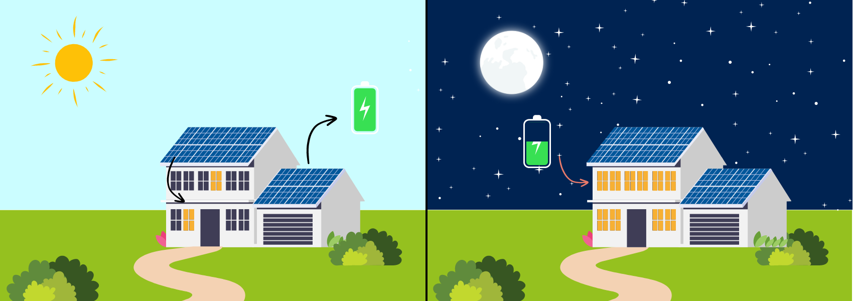 Stocker la production solaire - HomeServe