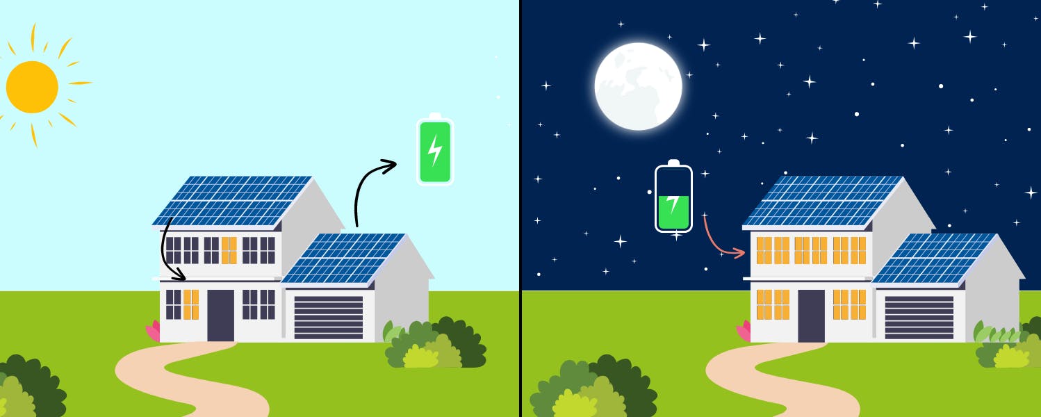 Stocker la production solaire - HomeServe