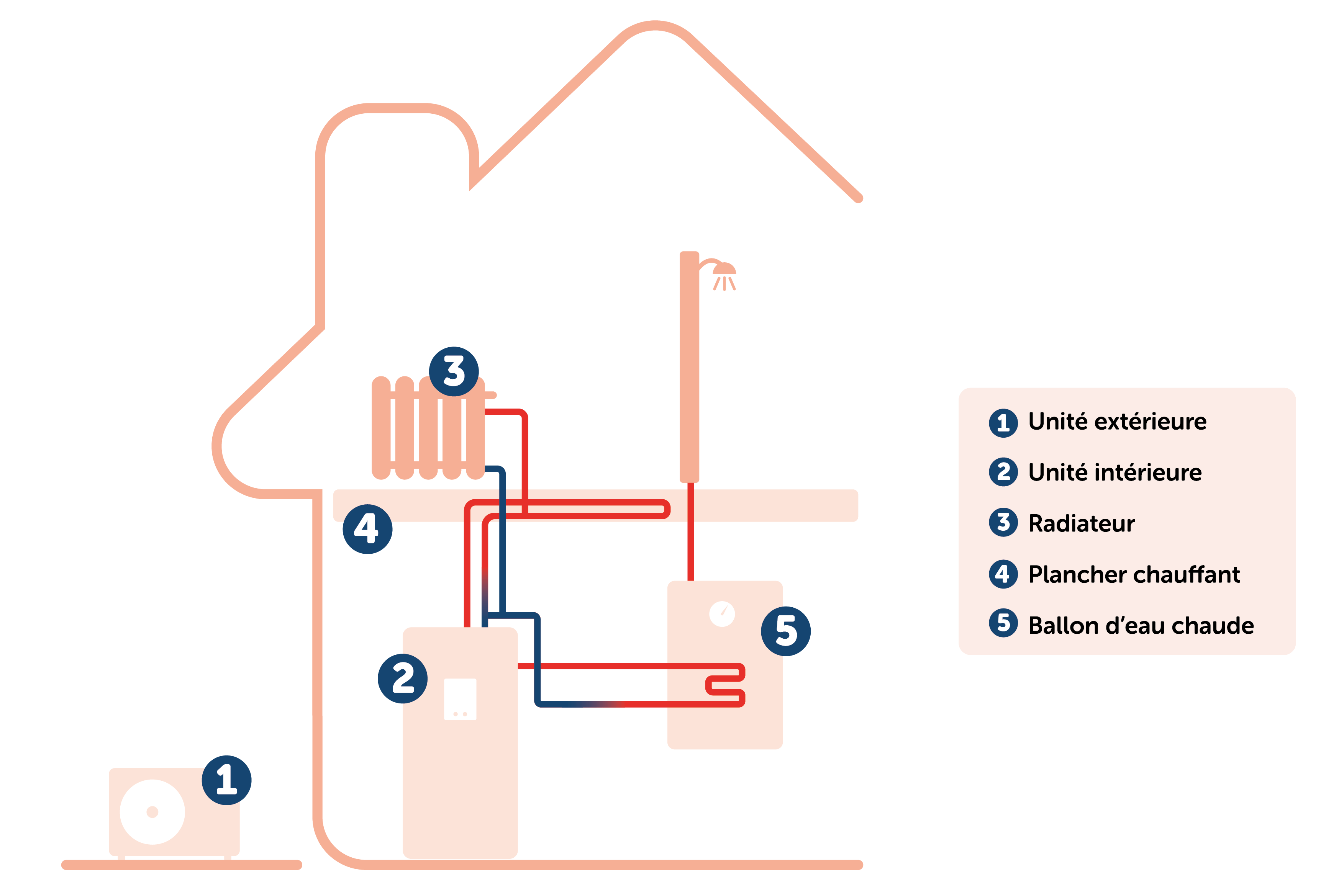 schema pompe à chaleur air eau