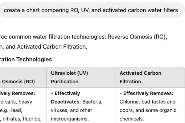 Chart Comparing Water Filter Types