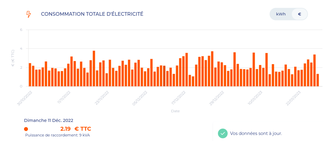 Suivi consommation électrique votre conso en temps réel Homeys