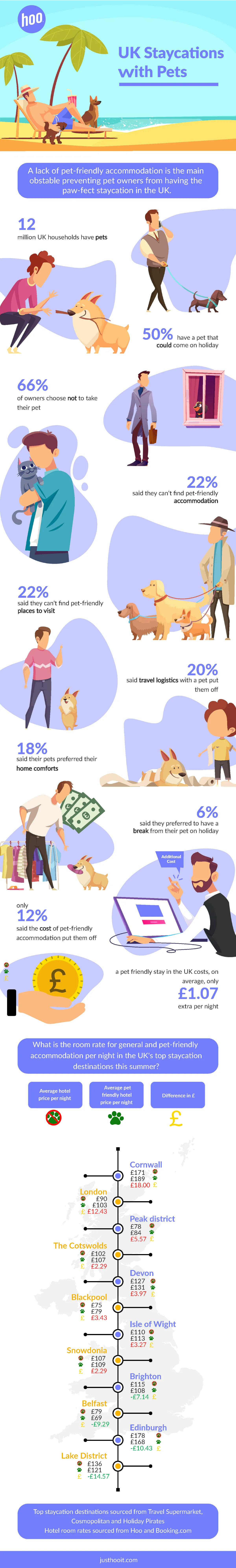 Pet friendly staycations infographic