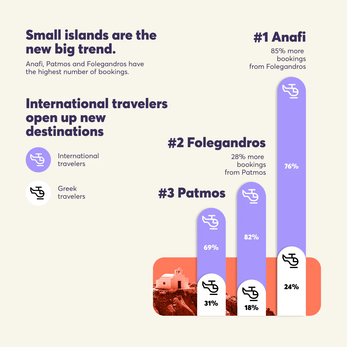 hoper - Small islands is the New Trend