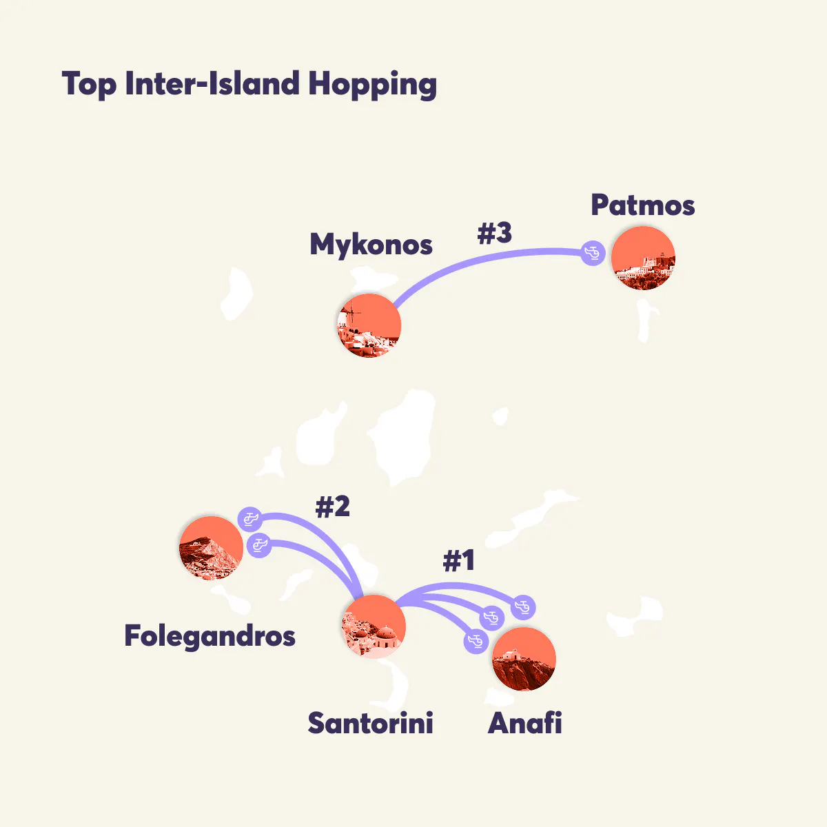hoper - International Travelers Unlock New Destinations