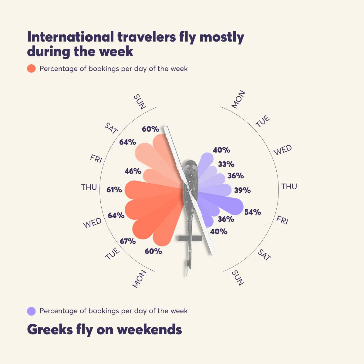 hoper - Greeks vs. International Travelers