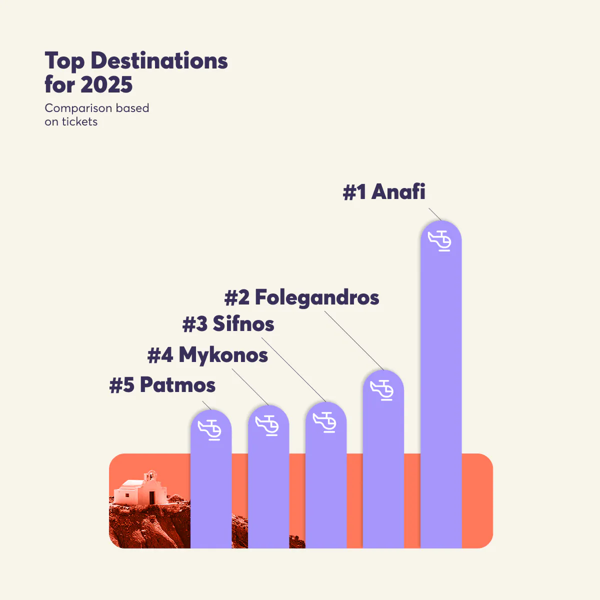 hoper - Top Destinations for 2025