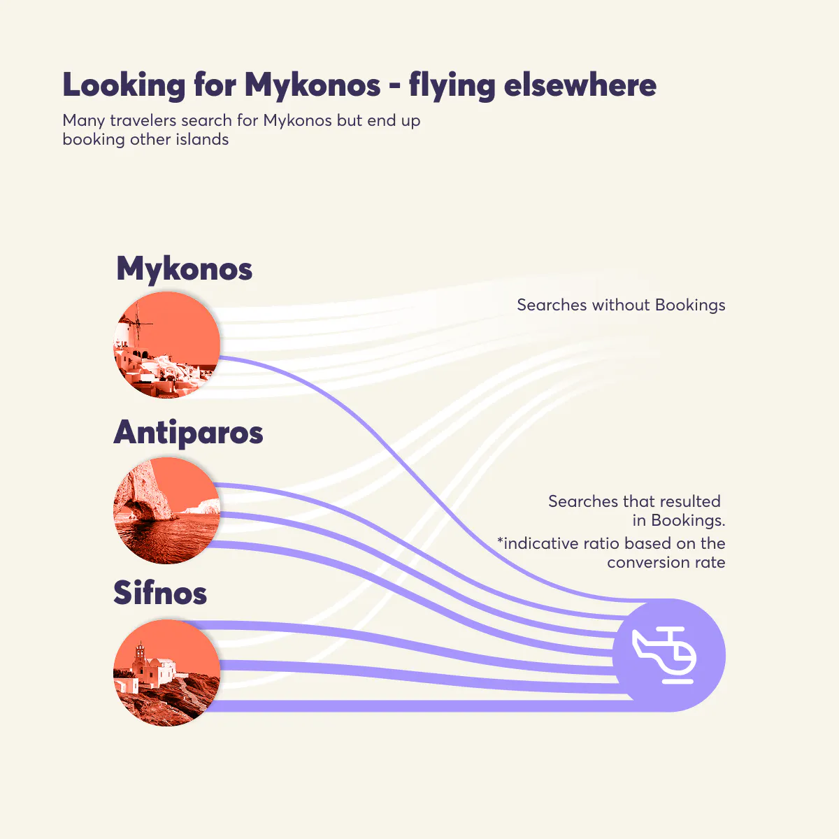 hoper - Searching for Mykonos - Flying Elsewhere